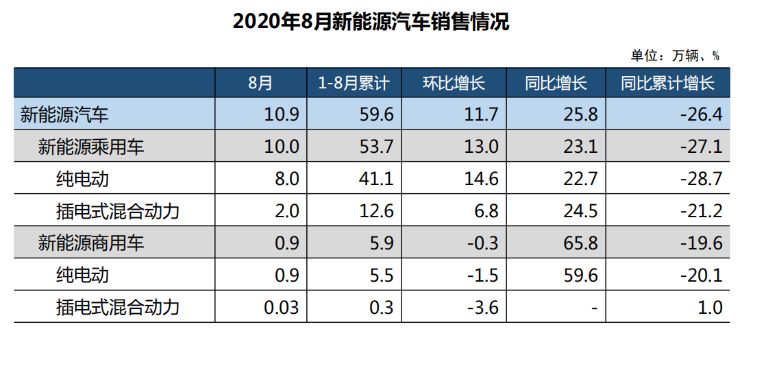 gdp是每年清零还是累计_安徽人均最富8个城市排行榜出炉(2)