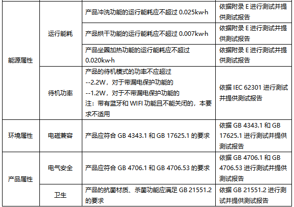 观点评论|新产品新技术·2020年智能马桶应用分析报告