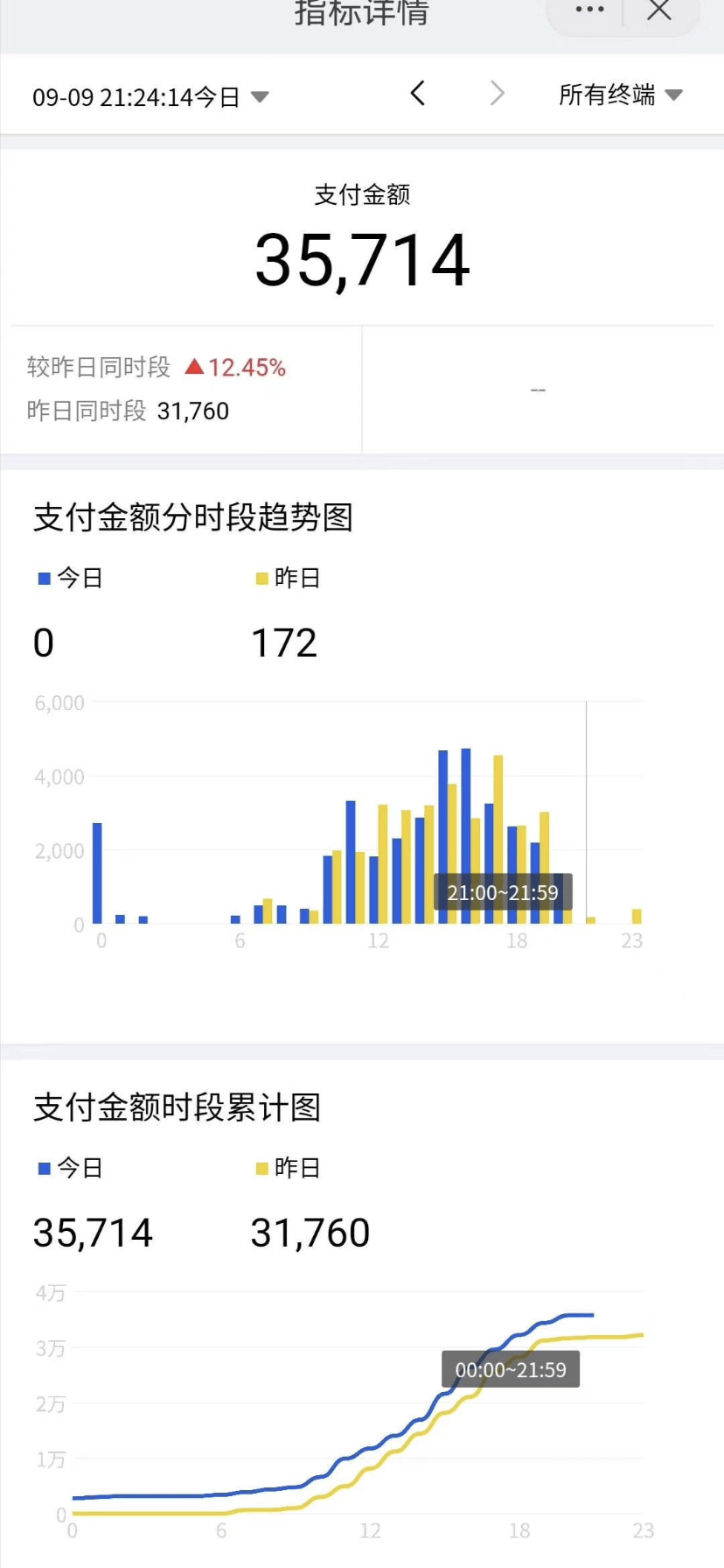 为他人服务所得的收入能计入GDP吗_财税服务费计入什么费用 点击查看(3)