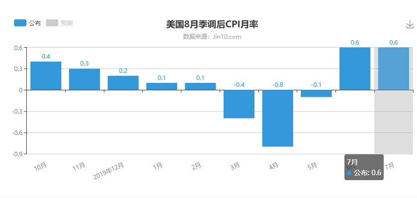 费雪指数计算实际gdp_凯丽·费雪(3)