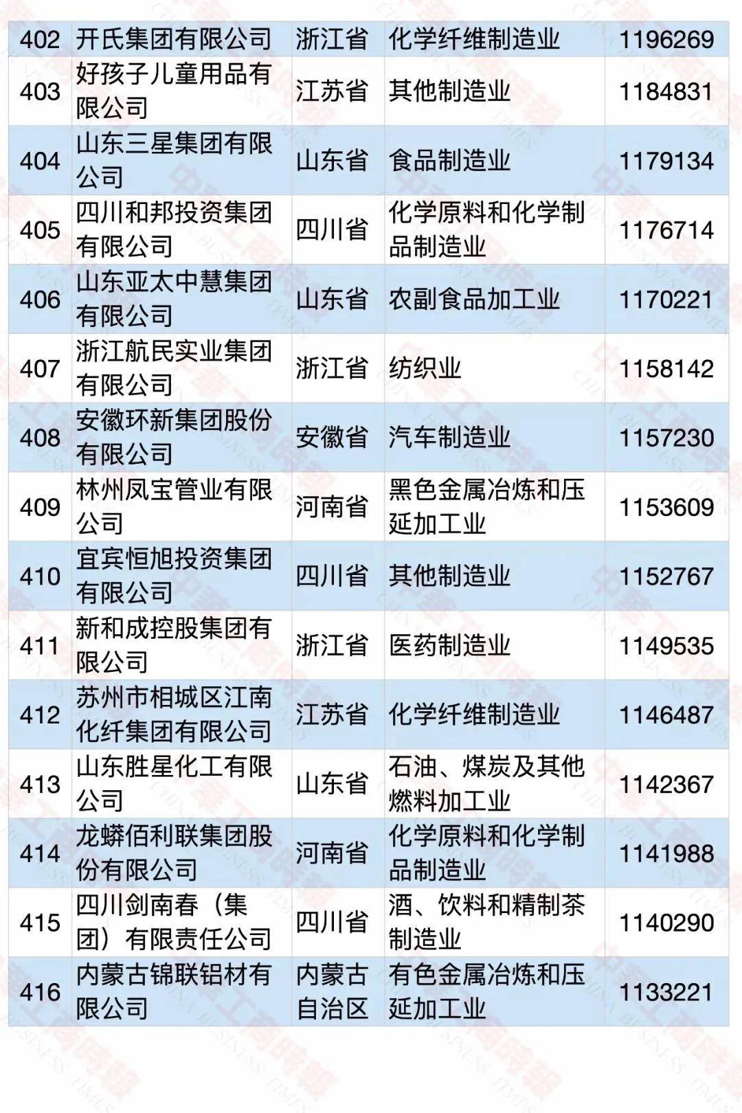 许昌民营企业gdp占比_2020湖北省民营企业100强名单 入围门槛29.17亿元(2)