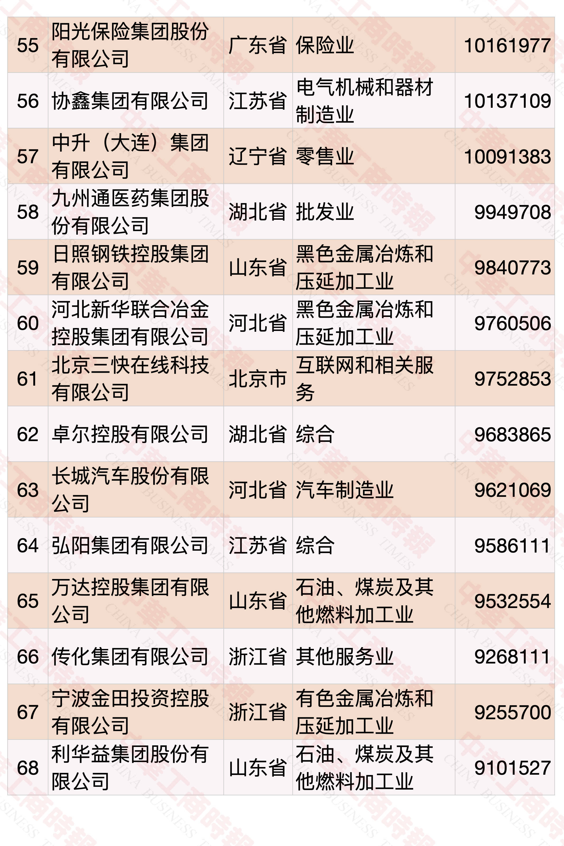 大连2020gdp企业纳税_重磅 2020年台州纳税百强企业榜单出炉(2)