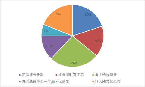 文科|考上清华北大到底有多难? 各省理科前80名文科前15名才有机会!