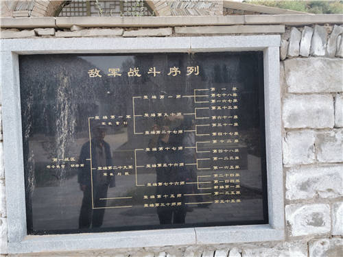 野战军|军品大王李长东参观羊马河战役遗址