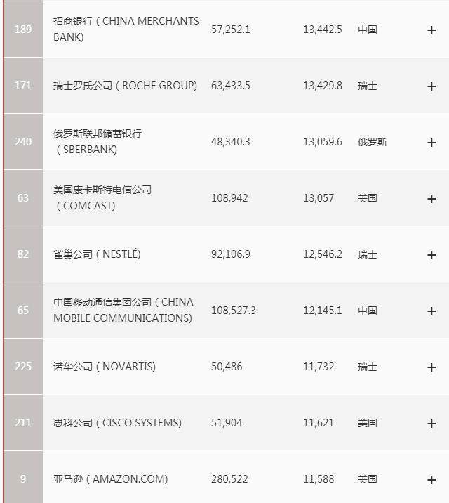沙特阿拉伯人均收入_沙特阿拉伯