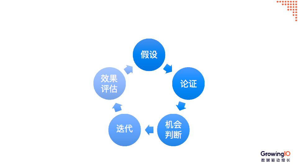 监测|公司数据看板如何搭建？掌握这 3 大原则和 4 大要素事半功倍