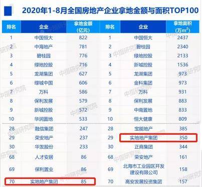 实地地产排名2020_实地集团获得“2020中国房地产住宅开发专业领先品牌