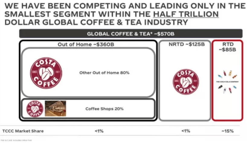 中国|关店又裁员的COSTA，在中国咖啡市场还有位置吗？