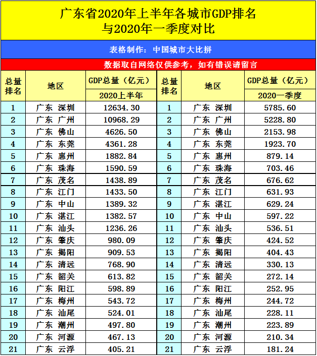 惠州gdp排名(2)