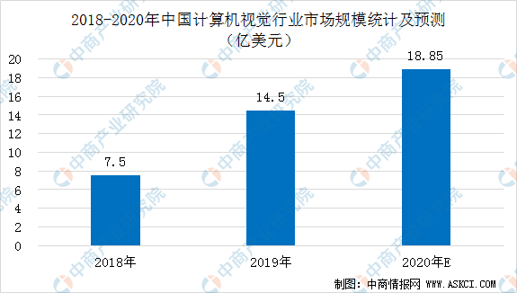 论文中用图表gdp分析范文_新东方在线最新资讯,考研,职称英语,TOEFL,ielts,BEC,公务员,新概念,四六级,(3)