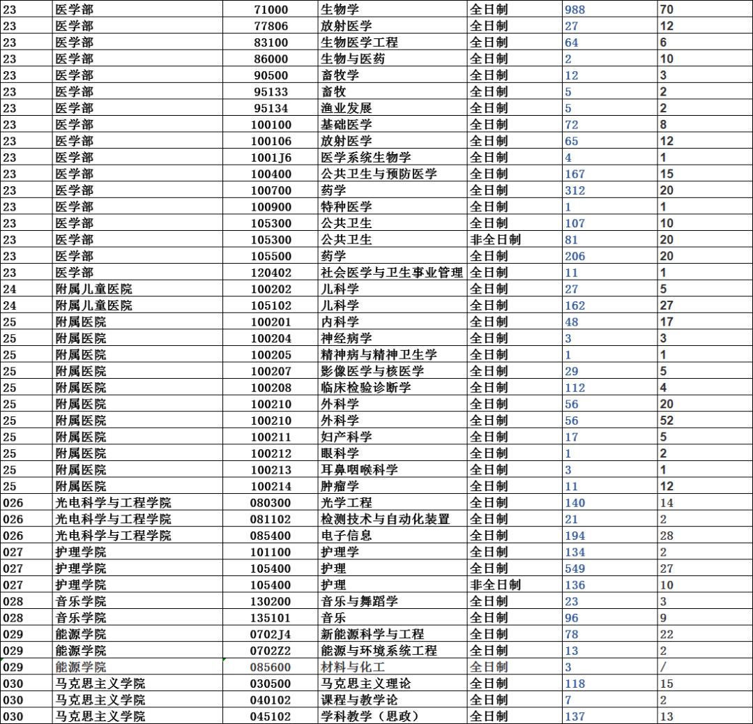 公共管理学科排名_河南高校学科评估排名(3)