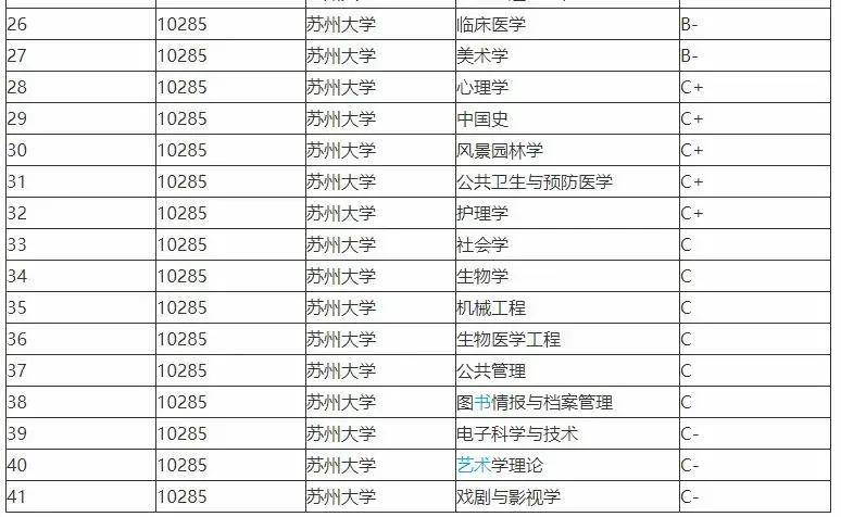 厦门大学世界排名_厦门大学(2)