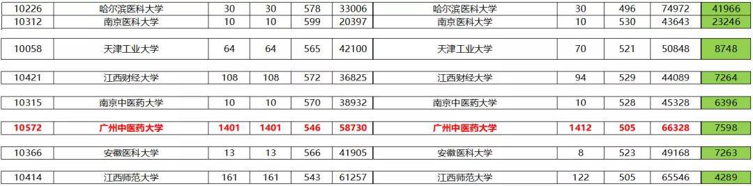 专业|新高三如何绝地求生？广东近年高考录取变化趋势分析