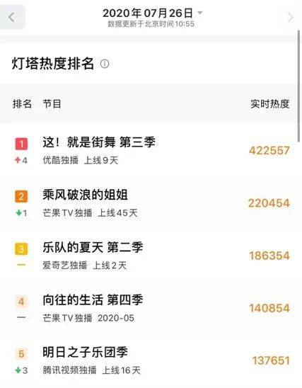 街舞|火速头条：M·A·C &《街舞3》, “王炸”组合！