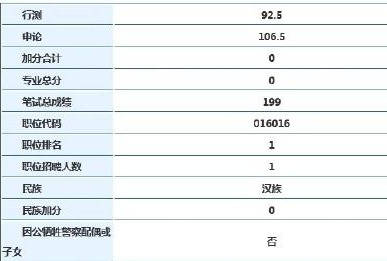 成绩|三省公务员考试成绩已出！你的成绩能进面吗？