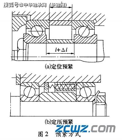 角接触轴承的组配和预紧技术及影响