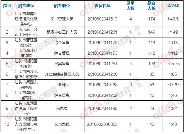 潮南区人口数量_人口普查