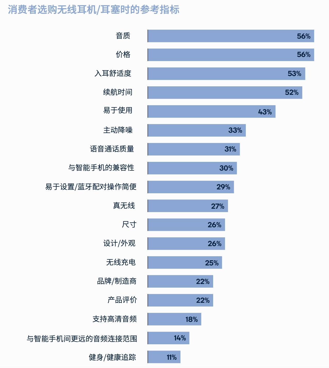 2019 年|2020 无线耳机的需求趋势和关键技术 ｜ 报告（附下载）