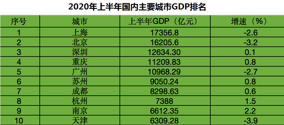 中国GDP什么时候10000亿_中国gdp突破百万亿