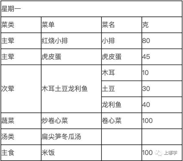 菜单|汇师、静教院、闸北实验等上海23所学校菜单一览！看看名校的孩子都在吃啥？