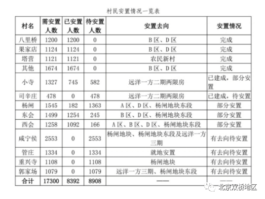 安置房按人口还是面积_人口普查图片