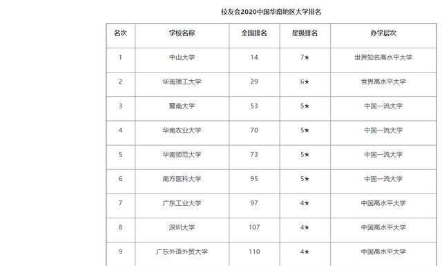华南大学排名_华南理工大学全国排名