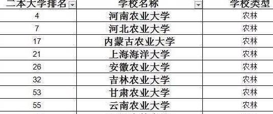 好的二本大学专业排名 4222222525a34dc89c7761e22937a495.jpeg