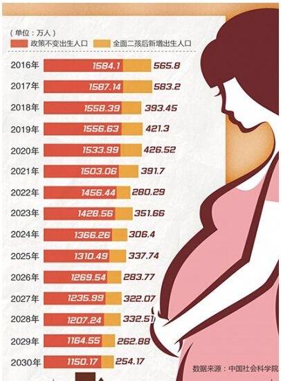 德国婴儿出生人口_德国人口分布图