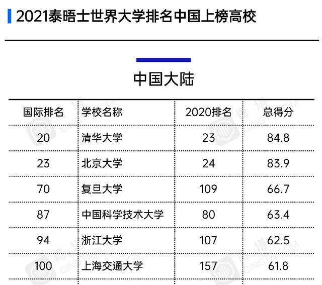 华东五校排名_华东五校图片(3)