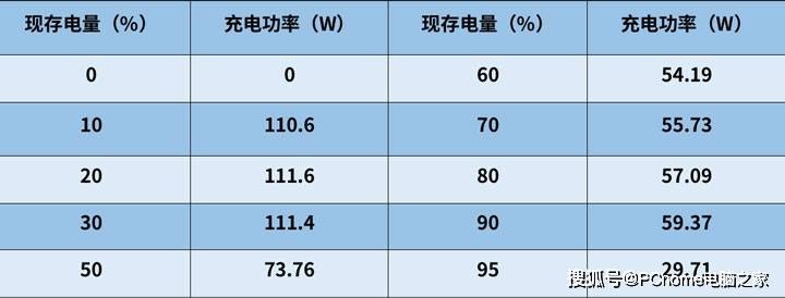 vivo|机情杂谈：从追逐到领先 畅聊vivo快充技术