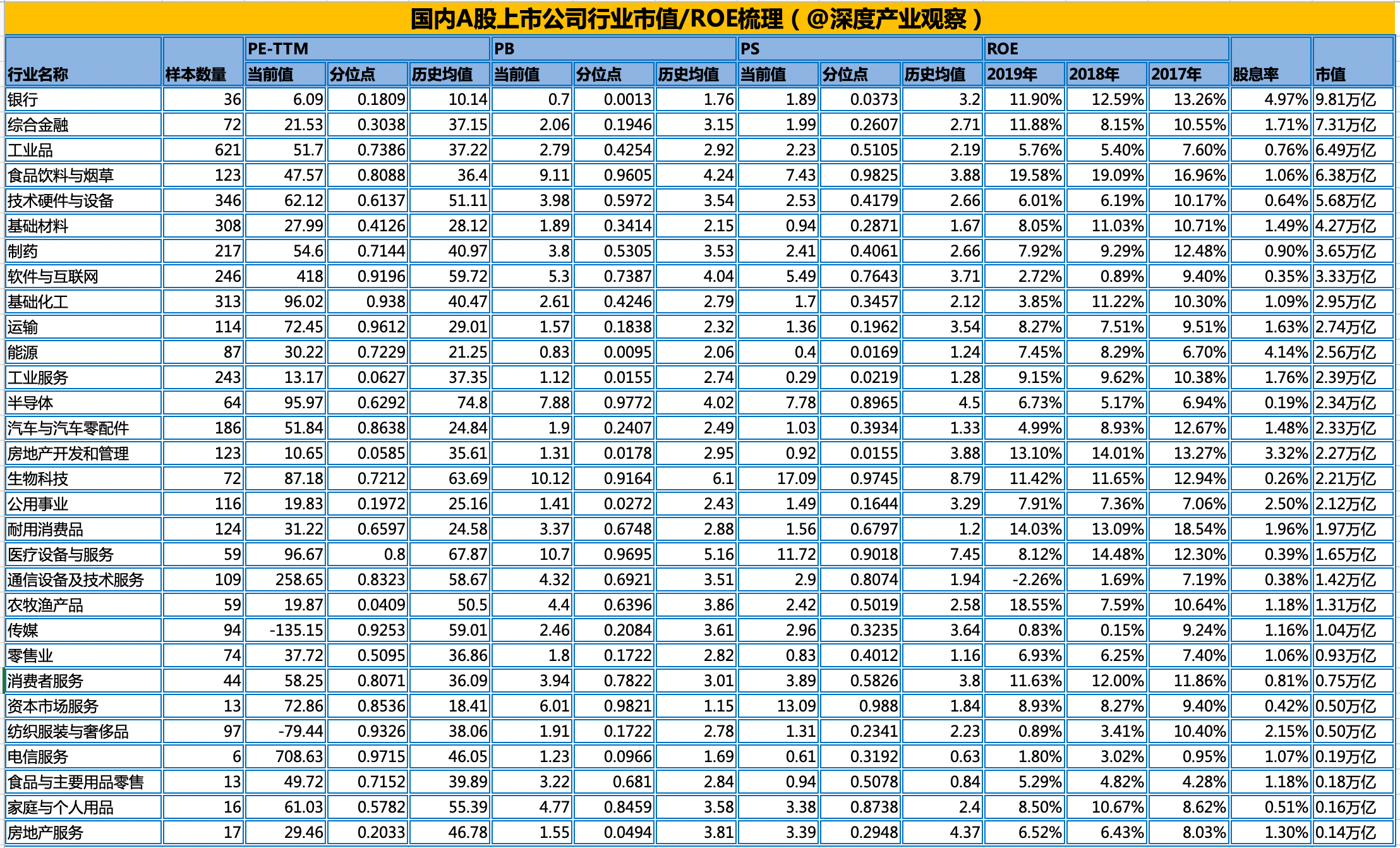 国内pe排名_pe管(3)