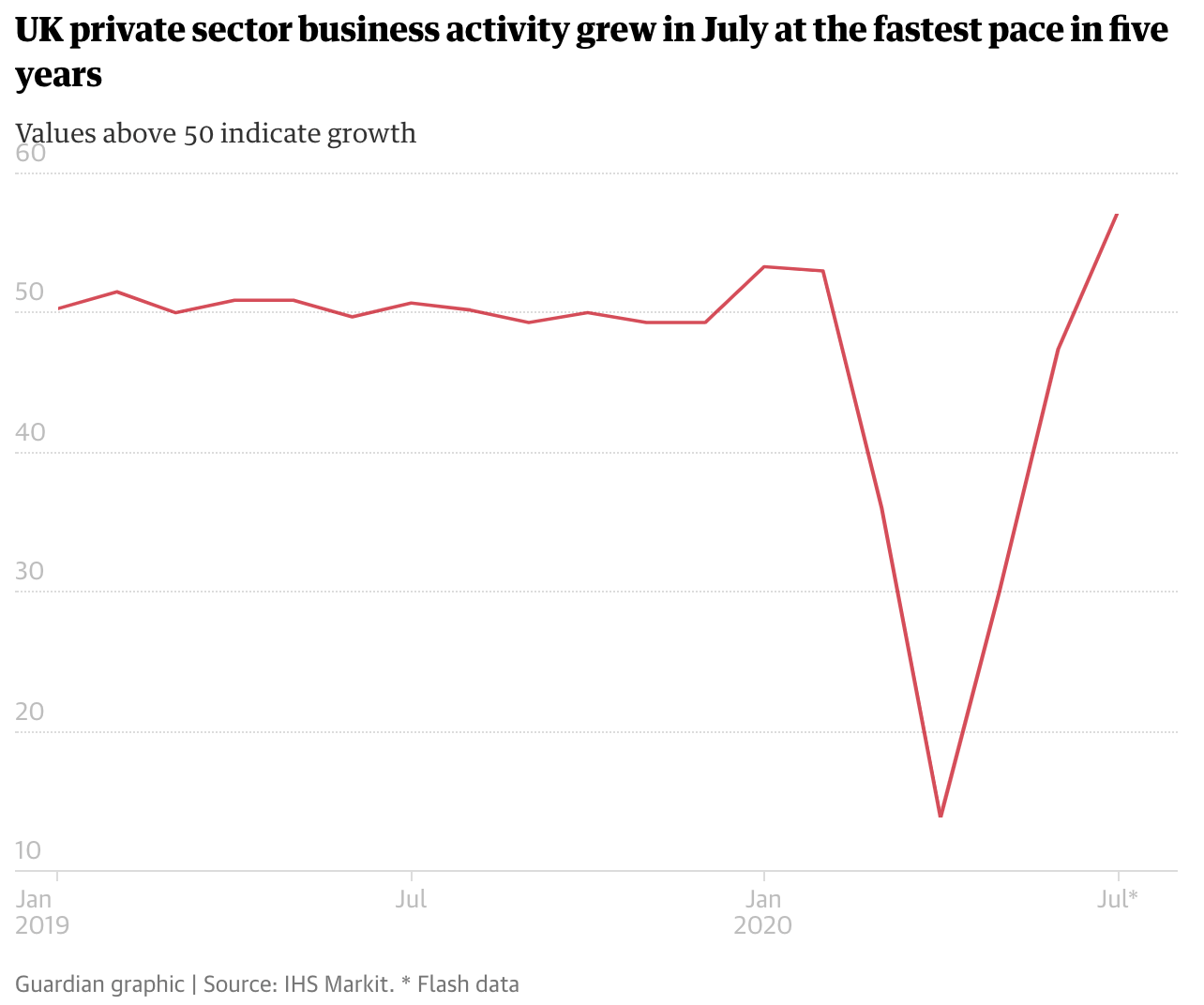 疫情期间国家gdp