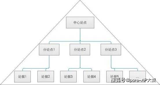 人口计划论_人口与计划生育手抄报(3)