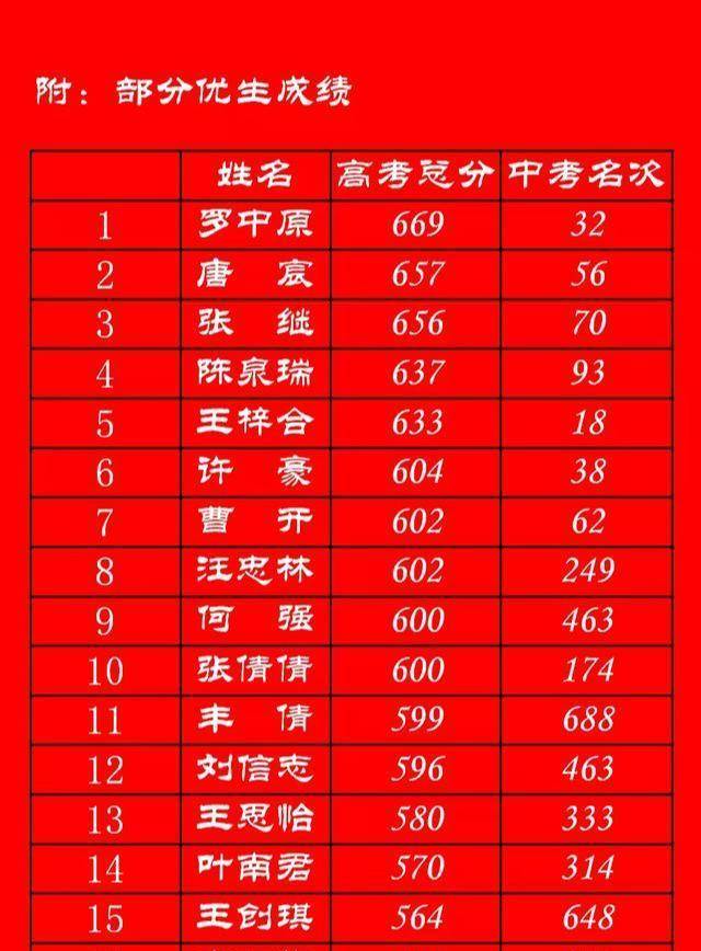 湖口中学高考排名_共创历史!2020年瑞昌一中、二中、武宁一中、湖口中