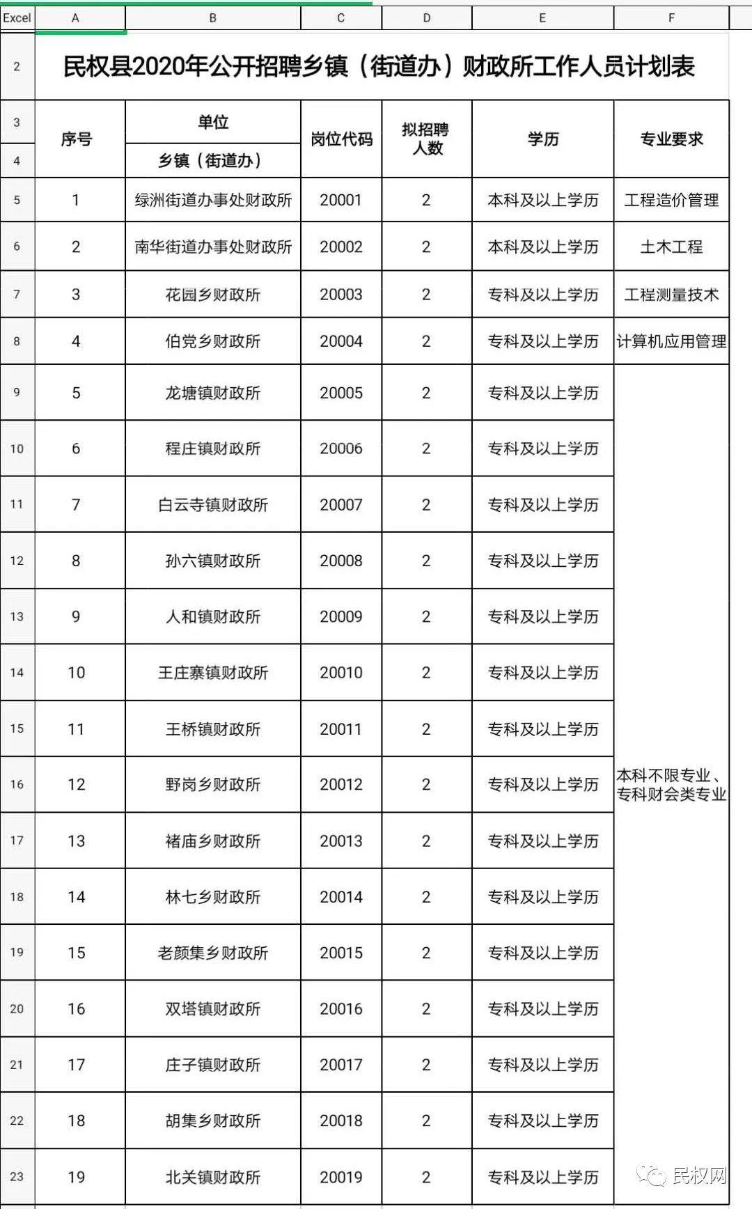 民权县各个乡镇gdp2020_民权县地图乡镇地图