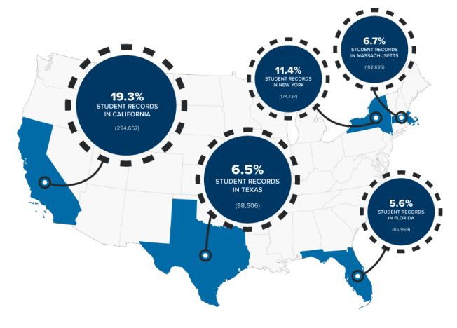 留学生|美国发布官方留学生报告，47万中国留学生拿下两个第一！