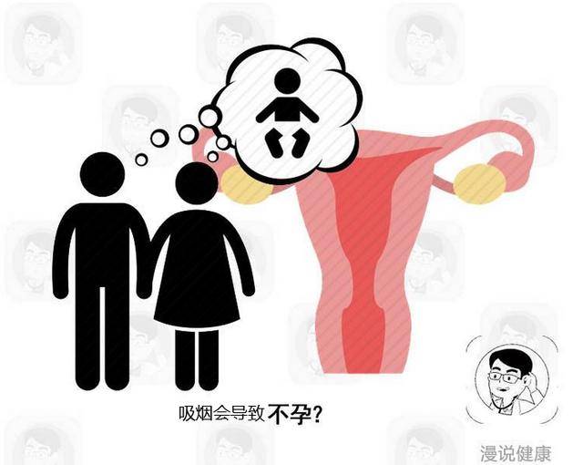 女性|提醒：比起吸烟，糟蹋卵巢的这2件事，每个女性都可能还在做