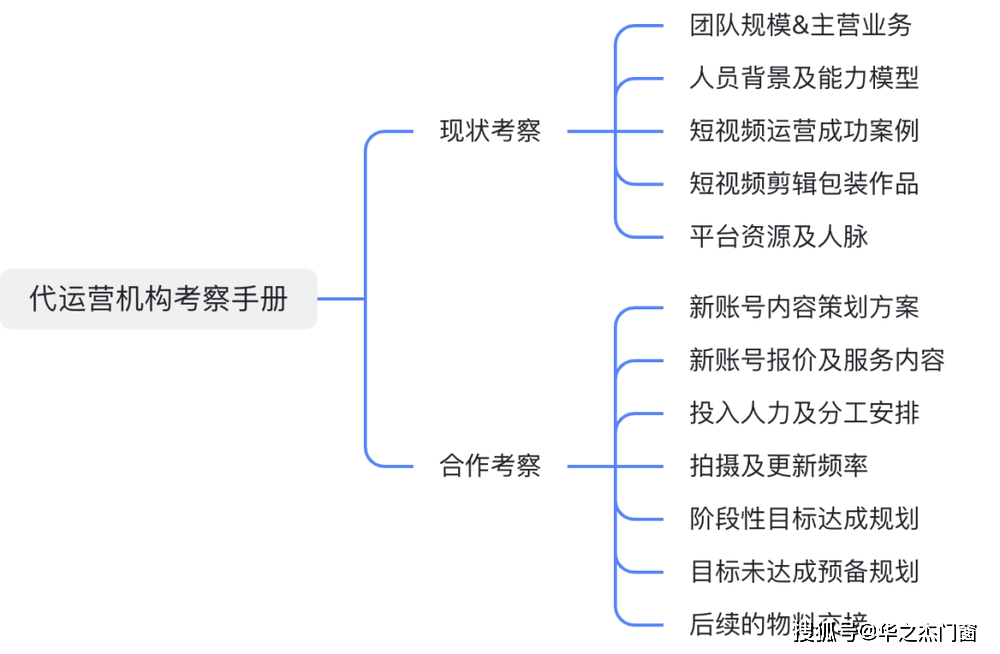 运营|松友饮：我操盘了几十万短视频代运营项目，总结了这些实战经验！