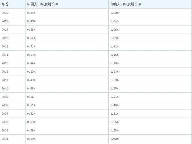 印度人口问题_印度人口分布图