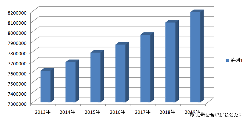 合肥外来人口_全国春节十大空城 合肥排第三,外来人口惊人 常住人口近800万(2)