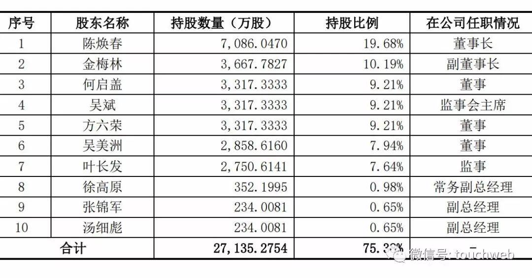 上市|科前生物下周上市：募资17亿 工程院院士陈焕春为董事长