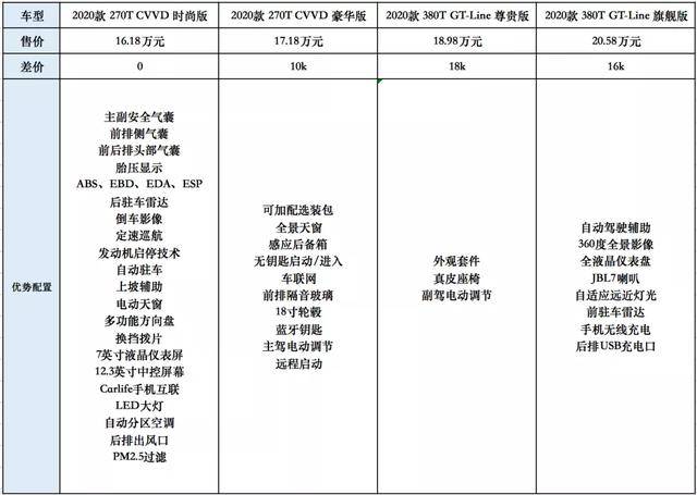 购买一辆用过的卡车是否计入gdp为什么_买了一辆车不到500万元,企业所得税允许一次性扣除并不是直接计入 管理费用