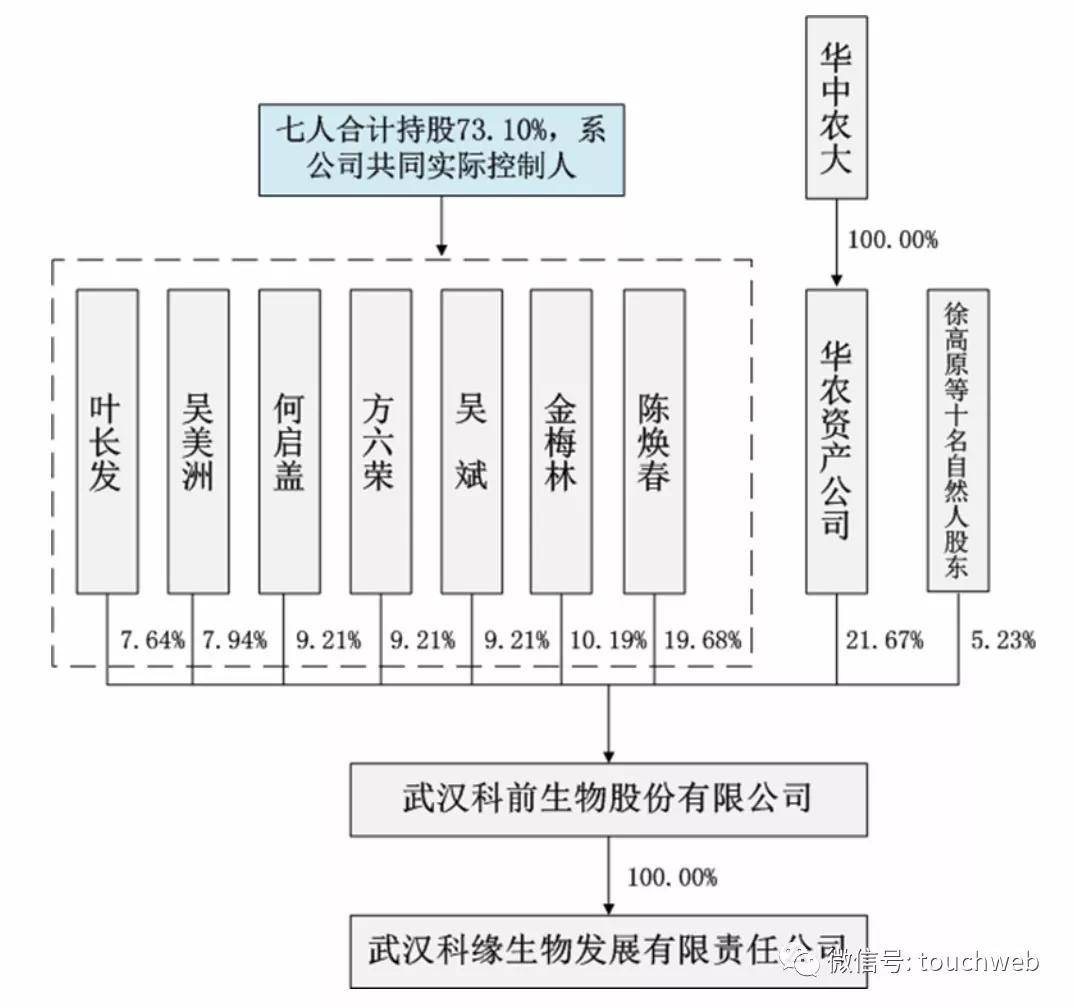 上市|科前生物下周上市：募资17亿 工程院院士陈焕春为董事长
