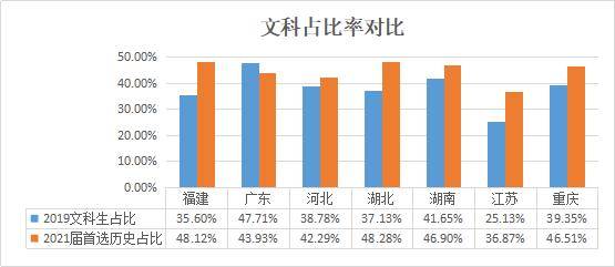 改革|新高考选科什么组合更容易上名校？选科“潜规则”必须提前了解避坑高中生