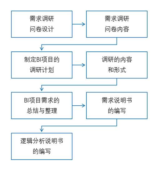 人口需求_人口普查图片(3)