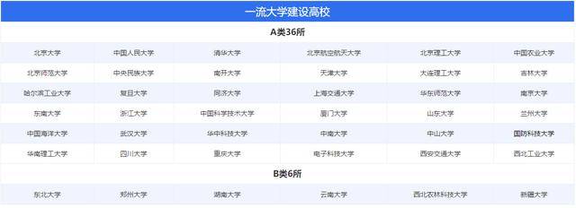 工程|高三班主任:什么是“211大学”和“985大学”?很多考生都不知道