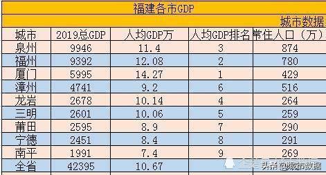 福安市gdp(2)