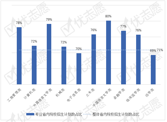 招生|2020年湖南本科招生：985、211更倾向中类招生，语言类专业成热门！