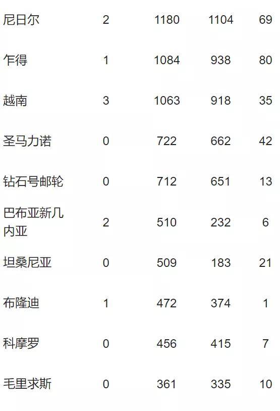 巴西新冠疫情最新消息巴西多少人口(2)