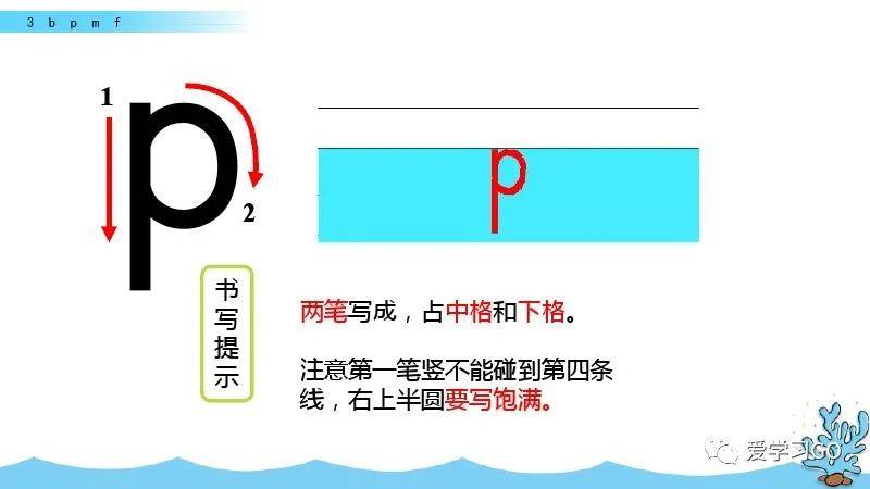 部编版一年级语文上册汉语拼音3《b p m f》图文解读